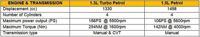 Renault Duster 1.3-L Turbo