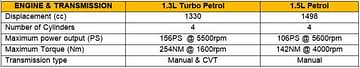 Renault Duster 1.3-L Turbo