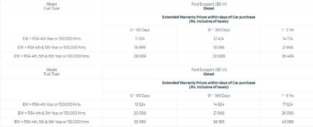 Ford Extended Warranty