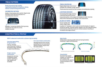 Yokohama Bluearth Gt Ae51 Initial Impressions And Review Yokohama Bluearth Gt Ae51 Initial Impressions And Review