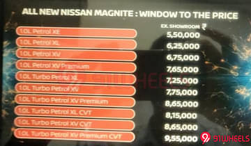 Nissan Magnite Price