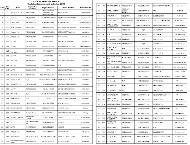Hyderabad Police Abandoned Vehicles Auction