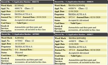 Skoda India Trademarks Names