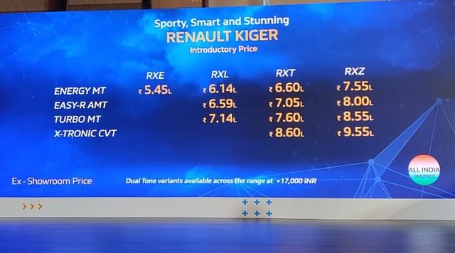 Renault Kiger Review