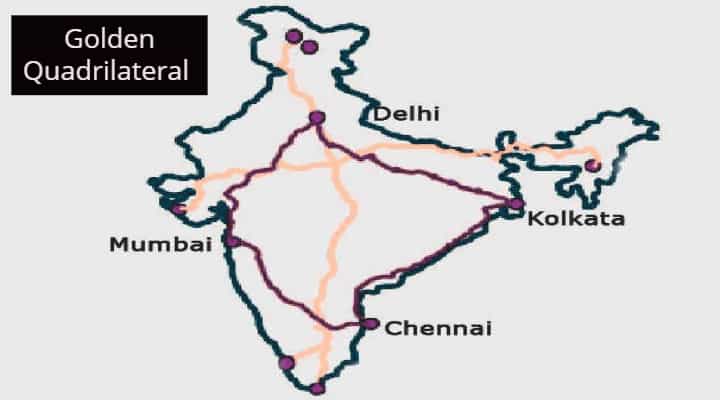 What Is Golden Quadrilateral And What's Its Route? What Is Golden Quadrilateral And What's Its Route?