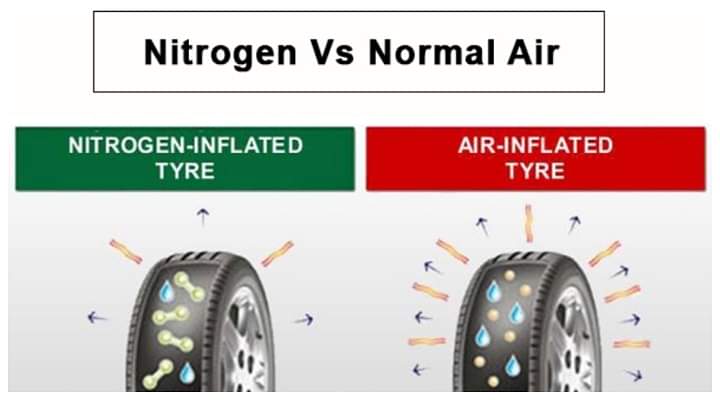 Pros And Cons Of Normal Air vs Nitrogen In Tyres Explained