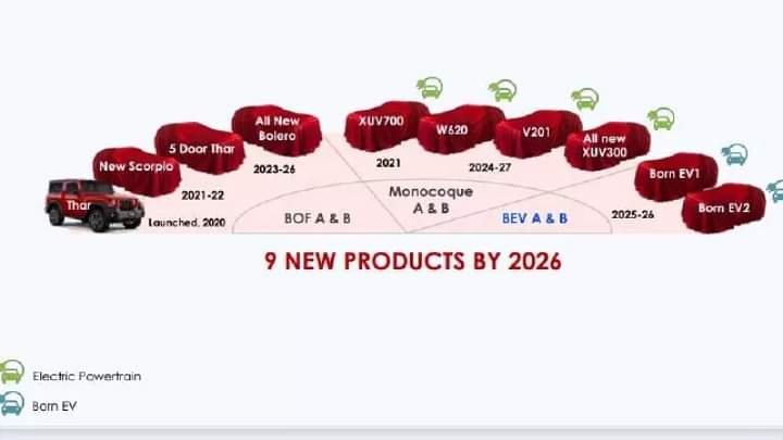 Mahindra Future Looks Interesting - Plan To Drop 9 SUVs By 2026