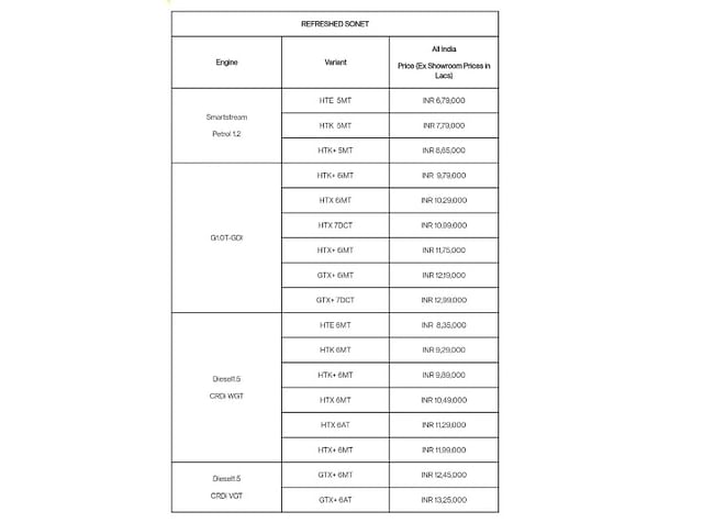 2021 Kia Sonet Price List