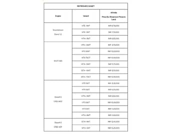 2021 Kia Sonet Price List