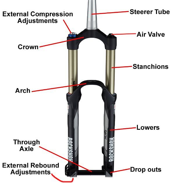 80mm travel suspension online fork