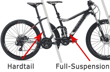 Cycle 2024 suspension types