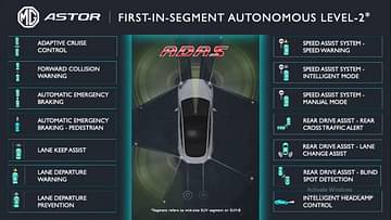 MG Astor ADAS 2