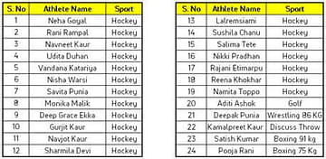 tata altroz gifted indian athletes tokyo olympics