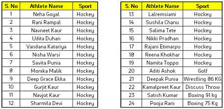 tata altroz gifted indian athletes tokyo olympics