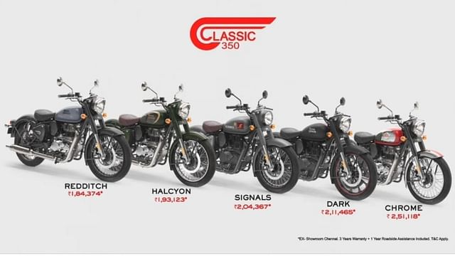 2021 Royal Enfield Classic 350 Price in India