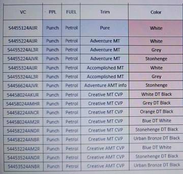 tata punch variant lineup distribution 