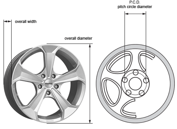 What Are The Pros and Cons of Bigger Wheels on Cars? We Explain