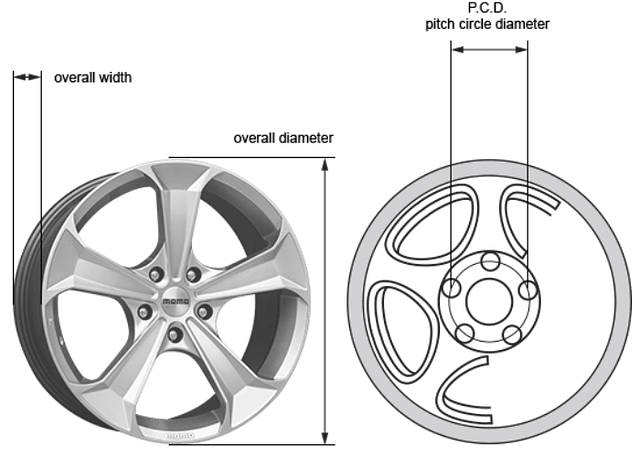 Pros and Cons of Bigger Wheels