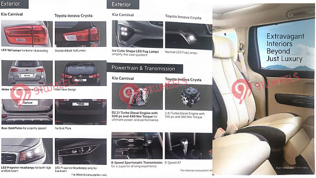 Kia Carnival Vs Toyota Innova