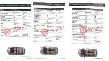 Kia Carnival Vs Toyota Innova