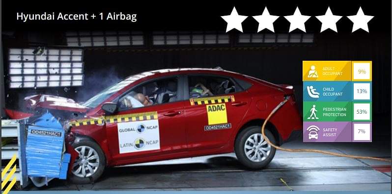 Latin NCAP Gives Hyundai Accent (aka Verna) Discouraging 0 Star Score