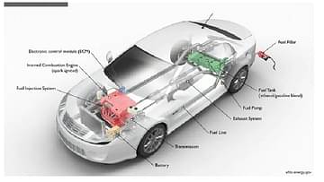 Flex-fuel