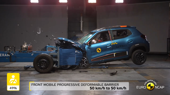 Renault Kwid Electric Euro NCAP Crash Test Results Out - Details Renault Kwid Electric Euro NCAP Crash Test Results Out - Details