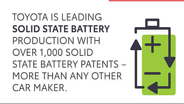 Toyota Solid state battery