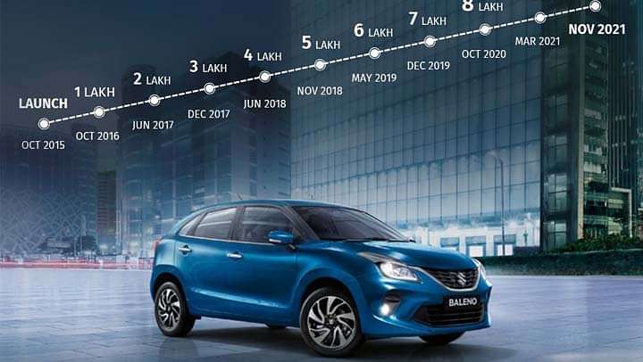 Maruti Baleno Crosses 1 Million Sales Milestone in 5 Years