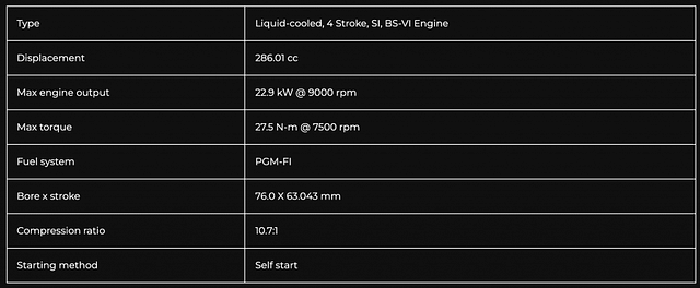 honda cb300r engine power