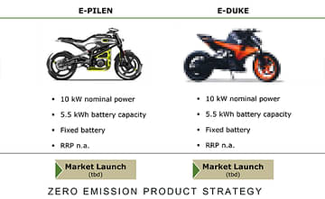 Upcoming KTM E-Duke & Husqvarna E-Pilen.