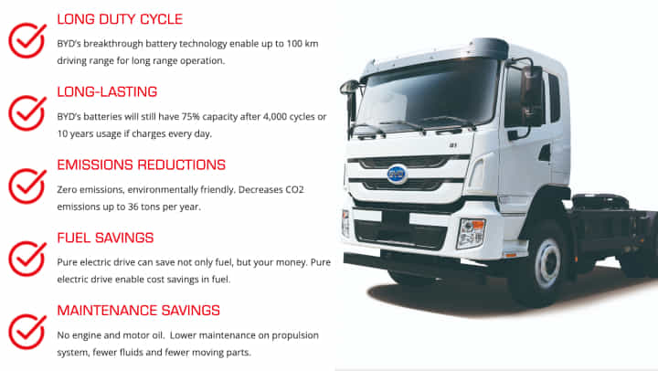 BYD Q1 Electric Truck Spotted In India - Launch Soon? BYD Q1 Electric Truck Spotted In India - Launch Soon?