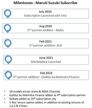 Maruti Suzuki Subscription