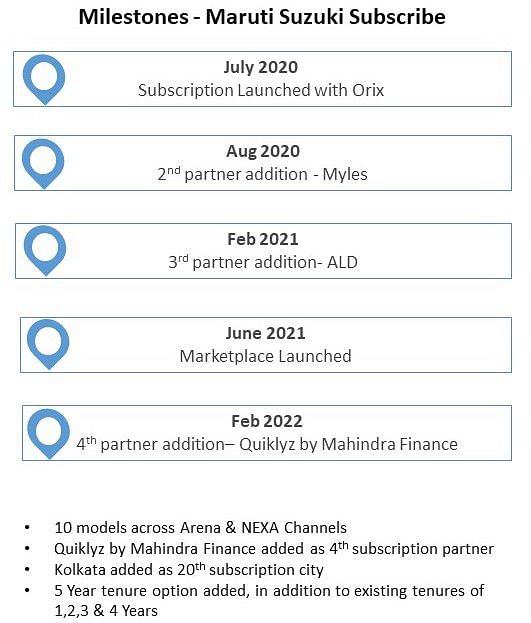Maruti Suzuki Subscription