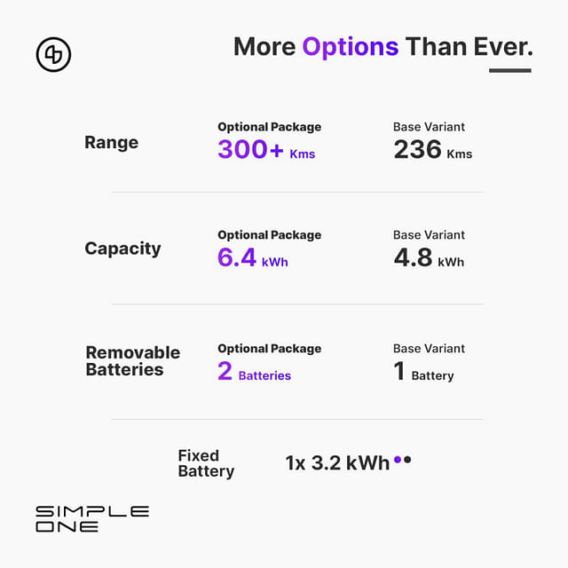 Simple One Electric Scooter battery pack options