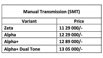 2022 Maruti Suzuki XL6 Facelift price