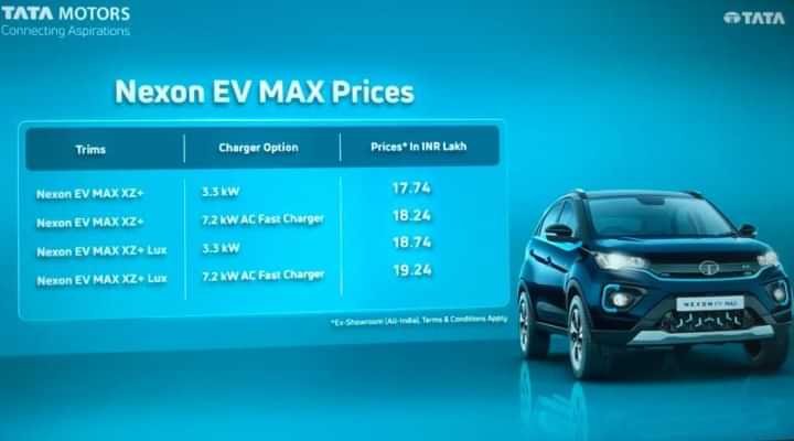 2022 Tata Nexon EV Max Launched At Rs 17.74 Lakh; Rs 1.79 Lakh Expensive Than Nexon EV XZ Plus Trim 2022 Tata Nexon EV Max Launched At Rs 17.74 Lakh; Rs 1.79 Lakh Expensive Than Nexon EV XZ Plus Trim
