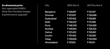 ather 450 gen 3 price