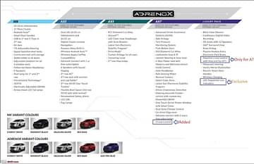 Mahindra XUV700 Features List