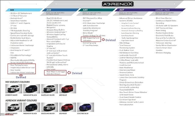 Mahindra XUV700 Features List