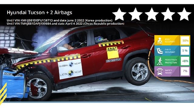 2022 Hyundai Tucson Crash Test