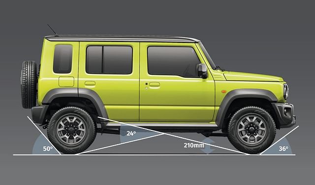 Jimny Dimension