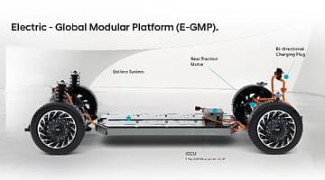 Hyundai IONIQ 5 EV Battery