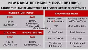 Mahindra Thar 4X2 RWD 