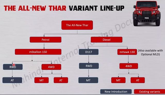 Mahindra Thar 4X2 RWD Launch