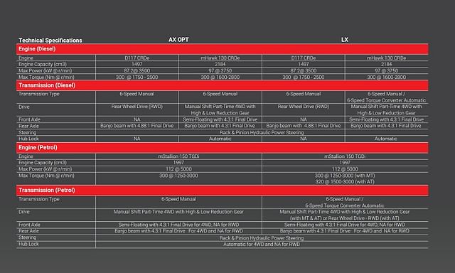 2023 Mahindra Thar RWD Brochure