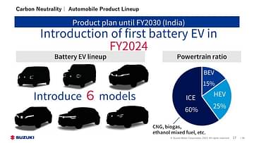Maruti Suzuki Six New EVs Launch by 2030