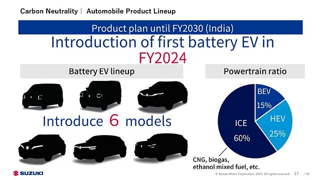 Maruti Suzuki Six New EVs Launch by 2030