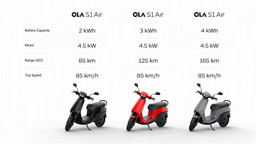 Ola S1 Air Variants