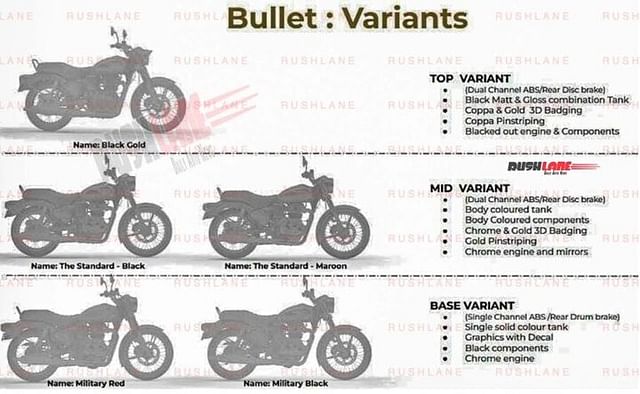 Royal Enfield Bullet 350